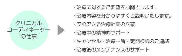 クリニカルコーディネーターの仕事